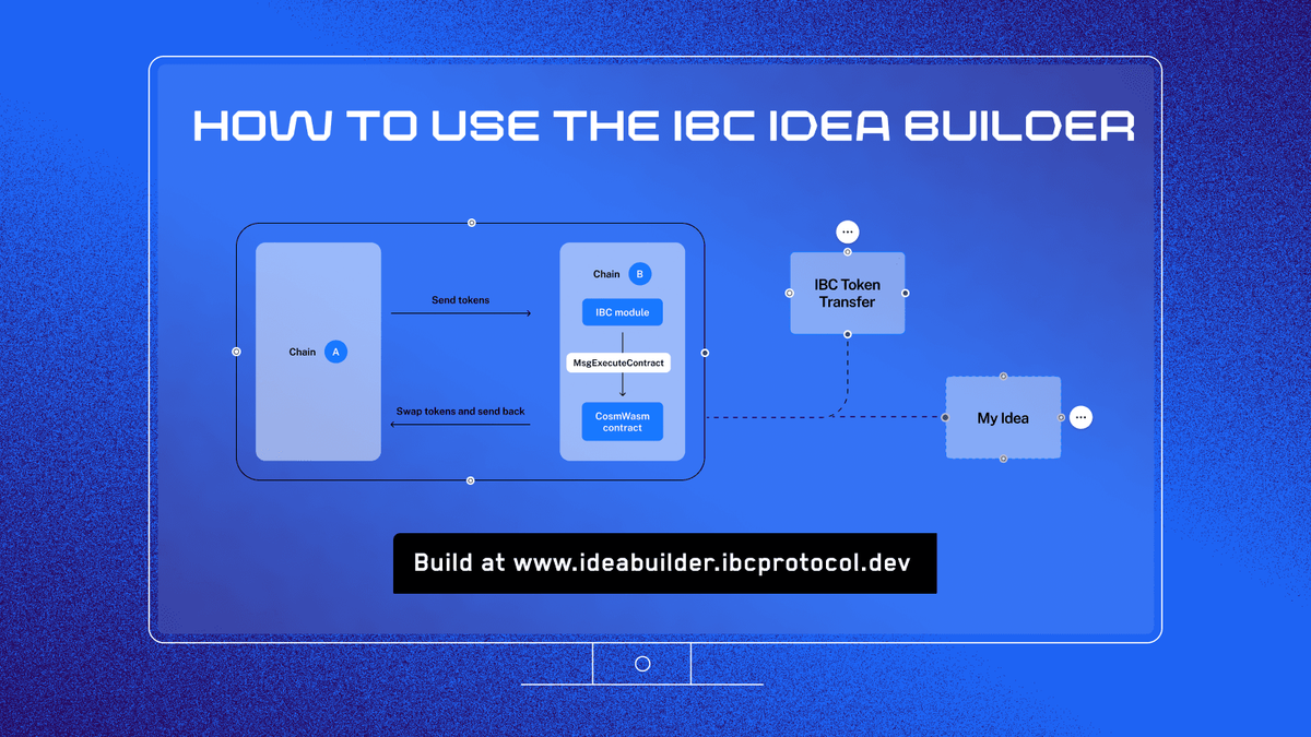Cover for How to Use the IBC Idea Builder to Visualize IBC-Powered Workflows