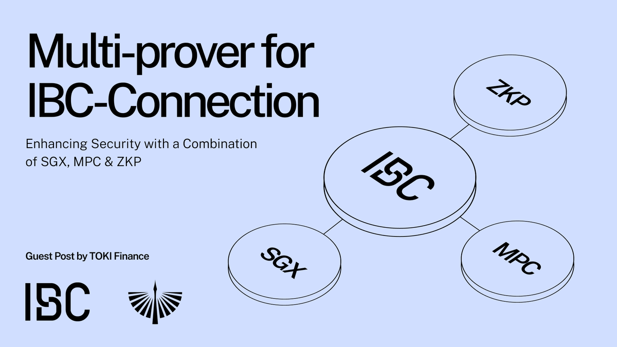 Cover for Multi-Prover for IBC Connection: Enhancing Security with a Combination of SGX, MPC and ZKP