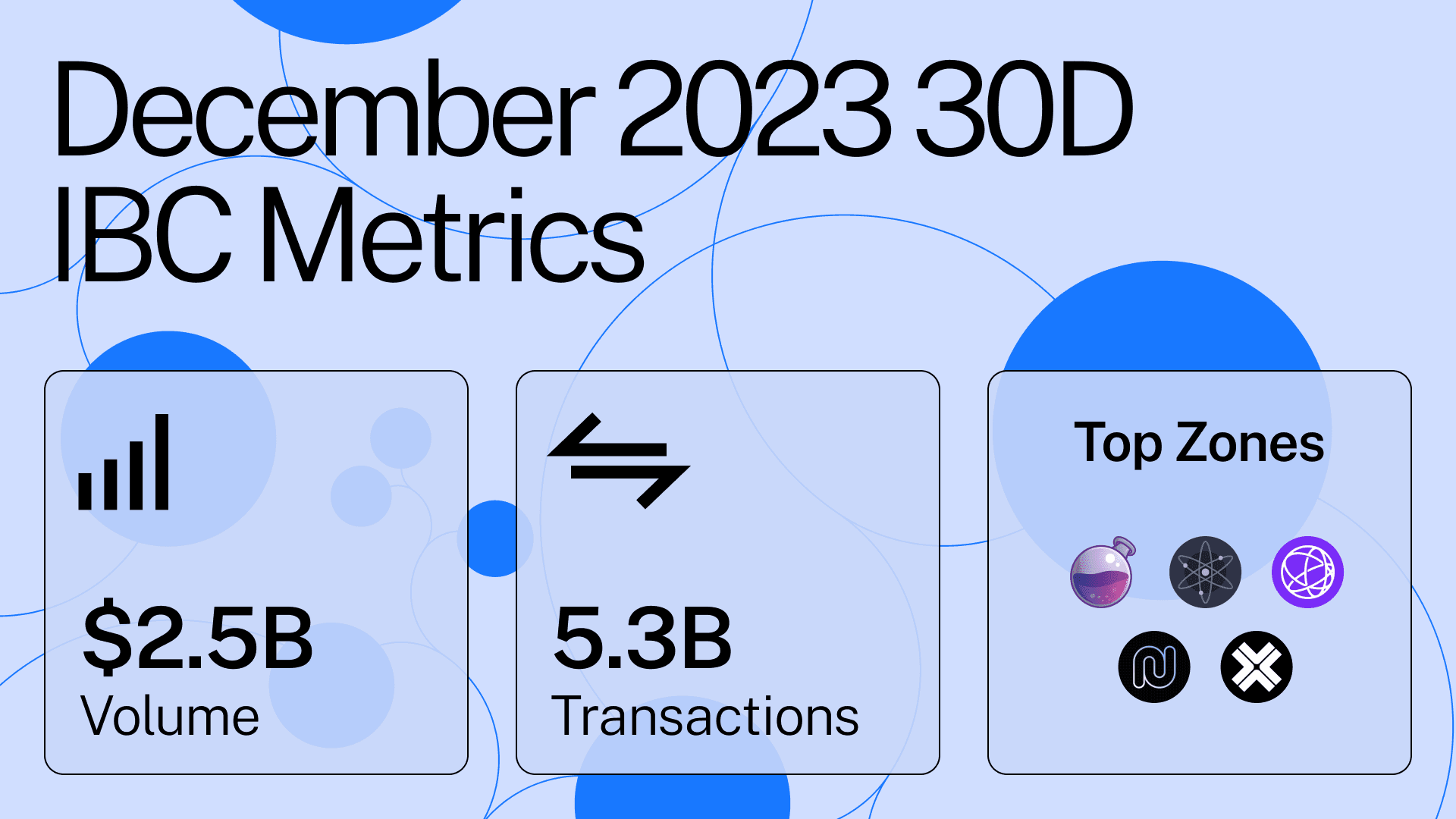 ibc-protocol-december-2023-metrics.png