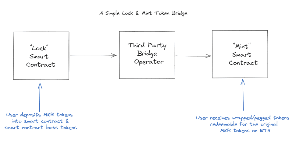 lock-mint-token-bridge.png