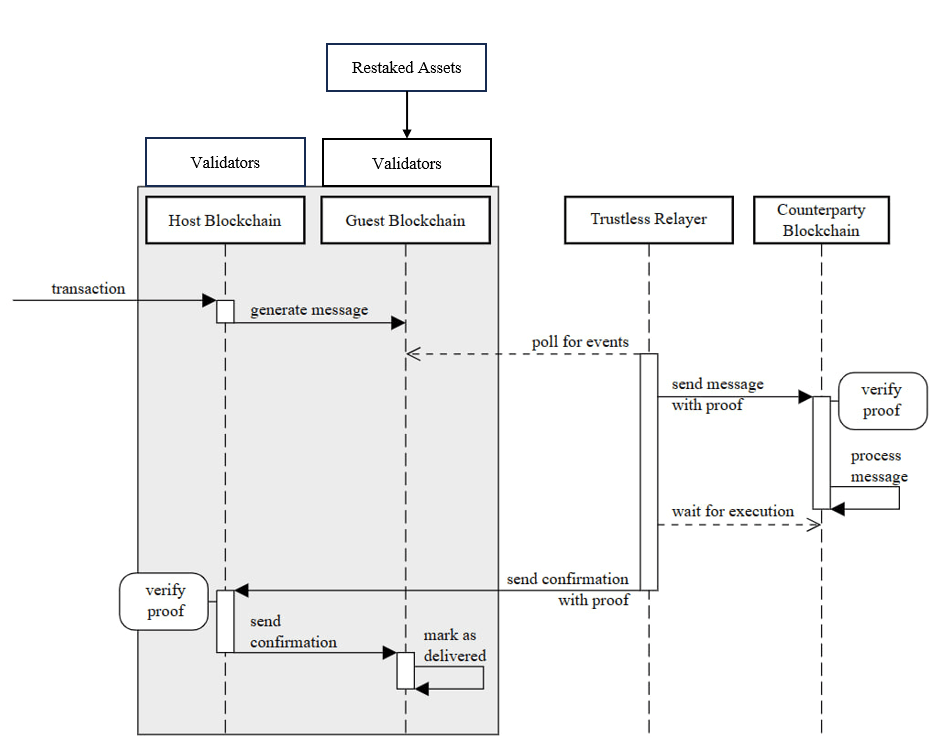 solana-ibc-solution-transaction-flow-composable.png