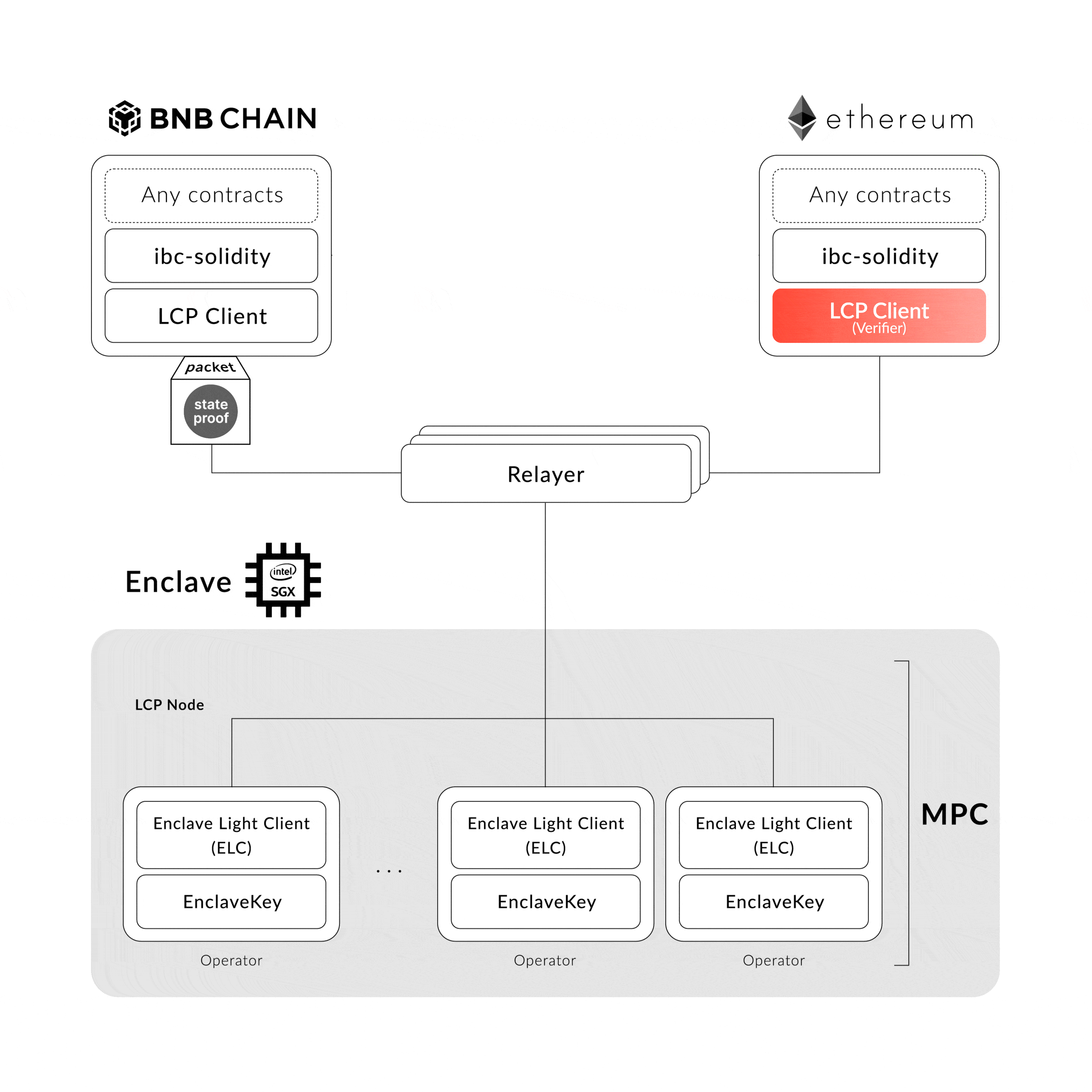 toki-finance-architecture-1-compressed.gif
